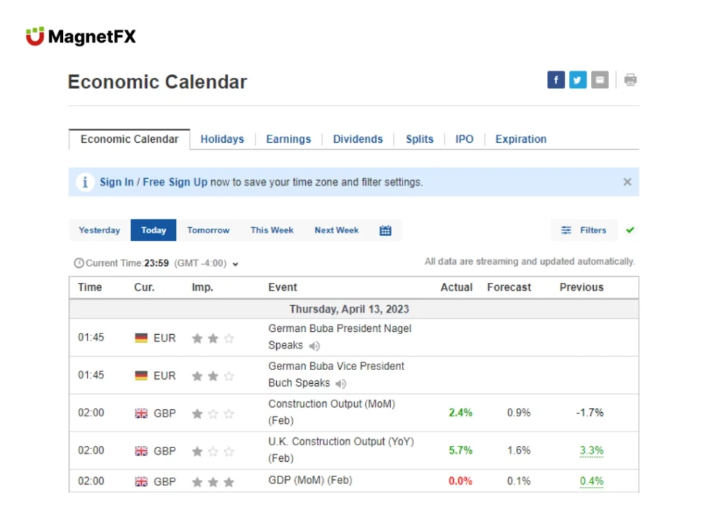 Kalender Ekonomi Investing