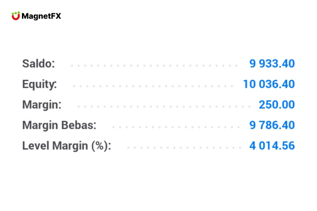 Cara Mengetahui Kena Margin Call