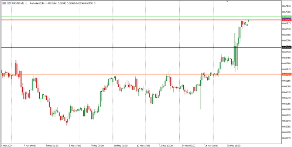 AUDUSD 16 Mei 2024