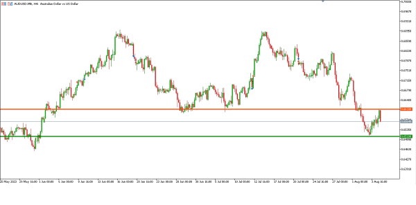 Analisa Teknikal Magnetfx 7 Agustus