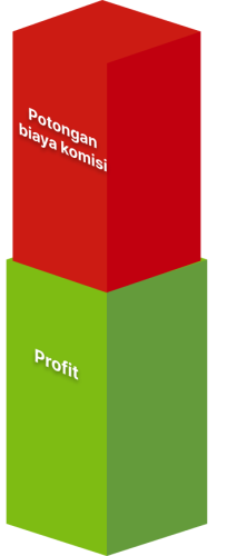 Bagan Broker Lain Revisi 3