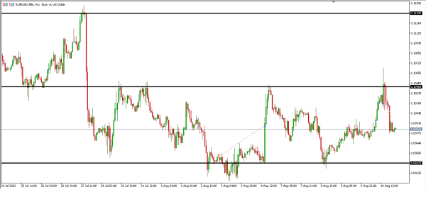 Analisa Teknikal Magnetfx 11 Agustus
