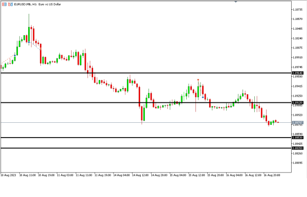 Analisa Teknikal Magnetfx 17 Agustus