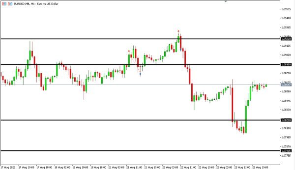 Analisa Teknikal Magnetfx 24 Agustus