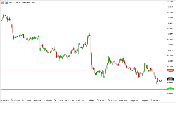 Analisa Teknikal Magnetfx 3 Agustus