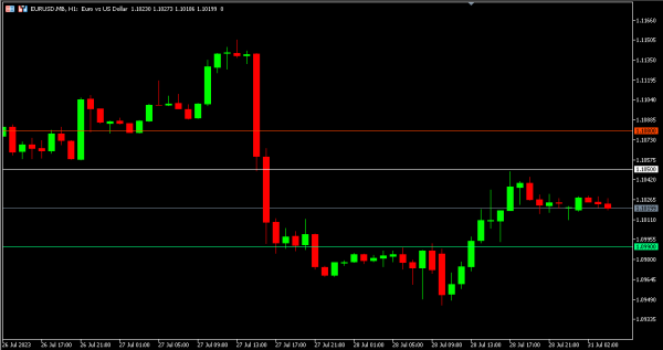 Analisa Teknikal Magnetfx 1 Agustus