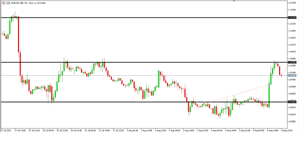 Analisa Teknikal Magnetfx 7 Agustus