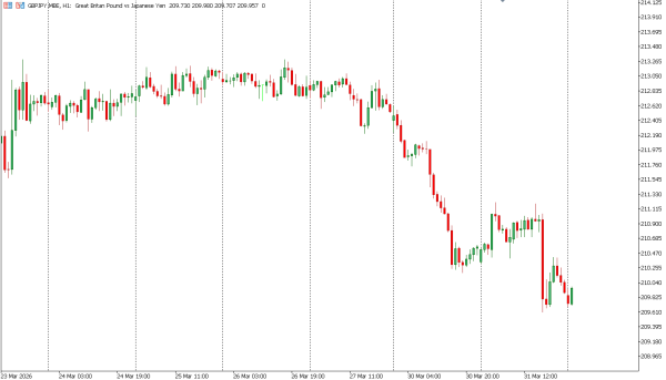 GBPJPY 1 apr