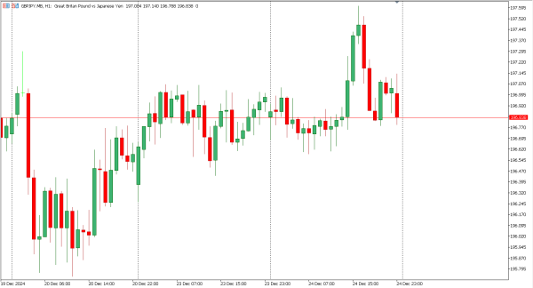 GBPJPY 26 des