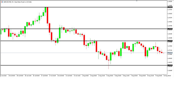 Analisa Teknikal Magnetfx 10 Agustus