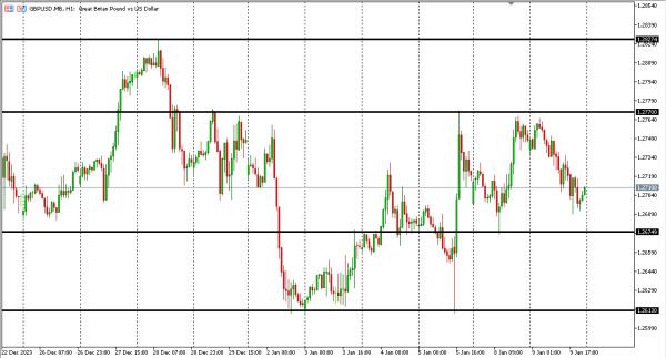 GBPUSD 10 jan
