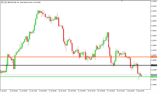 Analisa Teknikal Magnetfx 3 Agustus