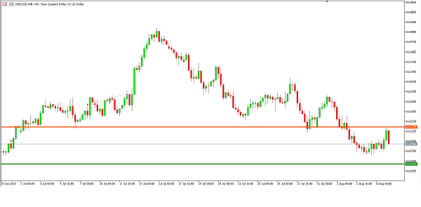 Analisa Teknikal Magnetfx 7 Agustus