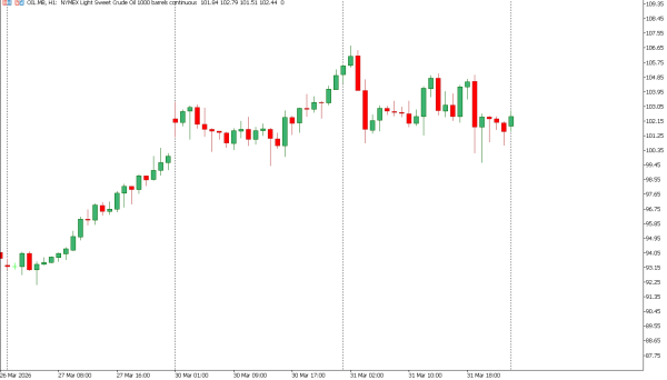OIL 1 apr