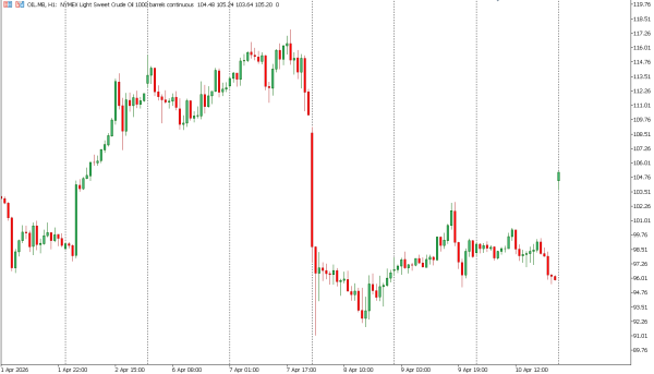 OIL 13 Apr