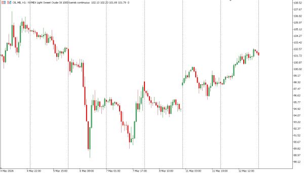 OIL 13 mei