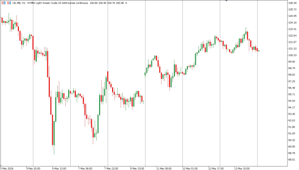 OIL 14 mei