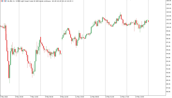 OIL 15 mei