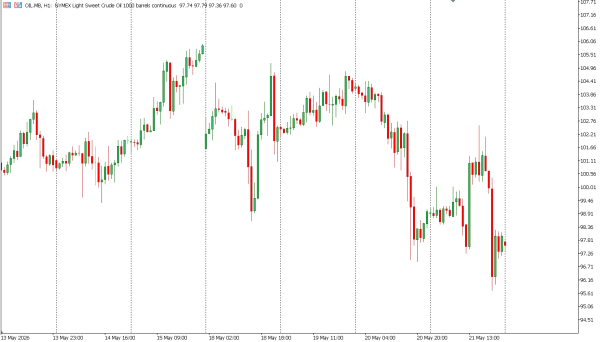OIL 22 mei