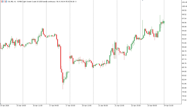 OIL 24 apr