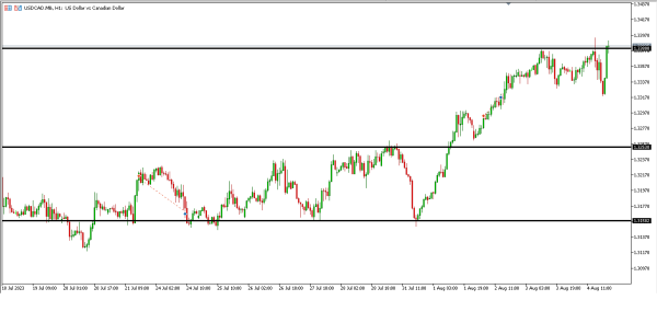Analisa Teknikal Magnetfx 7 Agustus