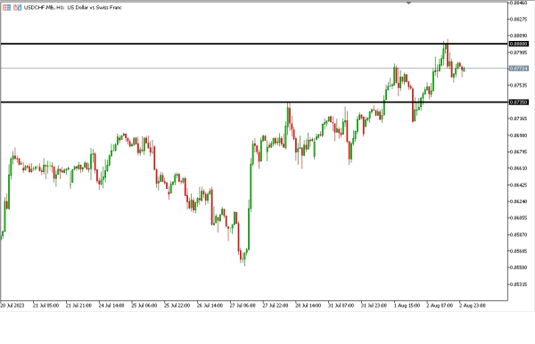 Analisa Teknikal Magnetfx 3 Agustus