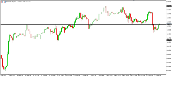 Analisa Teknikal Magnetfx 7 Agustus