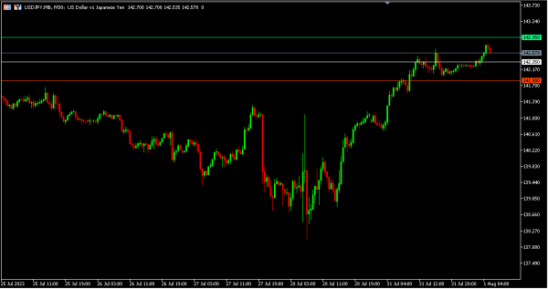 Analisa Teknikal Magnetfx 1 Agustus