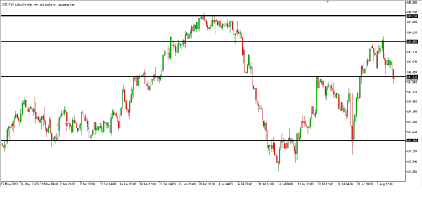 Analisa Teknikal Magnetfx 7 Agustus