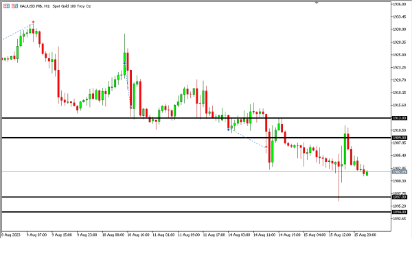 Analisa Teknikal Magnetfx 16 Agustus