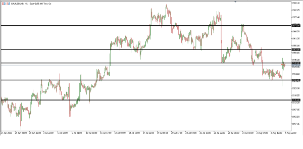 Analisa Teknikal Magnetfx 7 Agustus