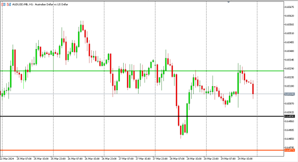 audusd 1 apr