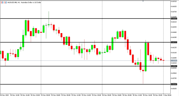 audusd 1 des