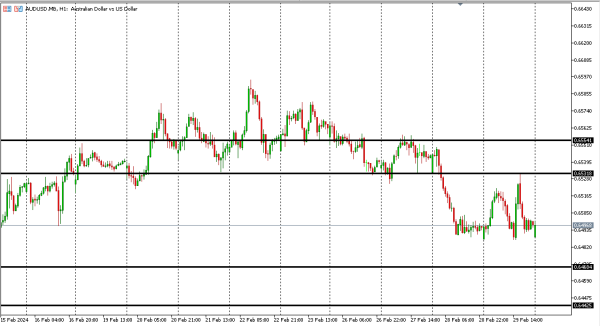 audusd 1 mar