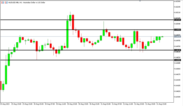 audusd 1 sep