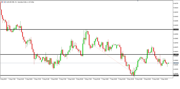 Analisa Teknikal Magnetfx 10 Agustus