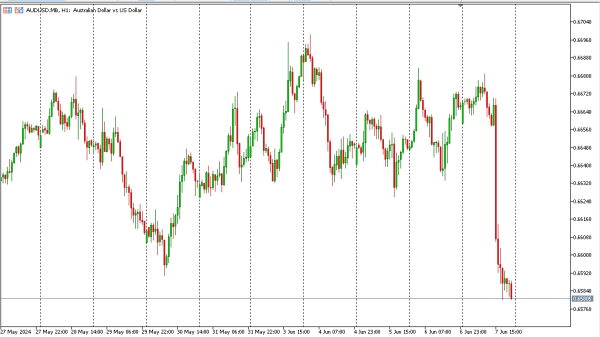 audusd 10 jun