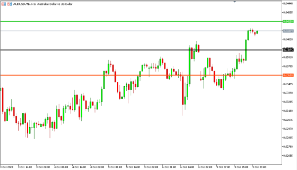 audusd 10 okt