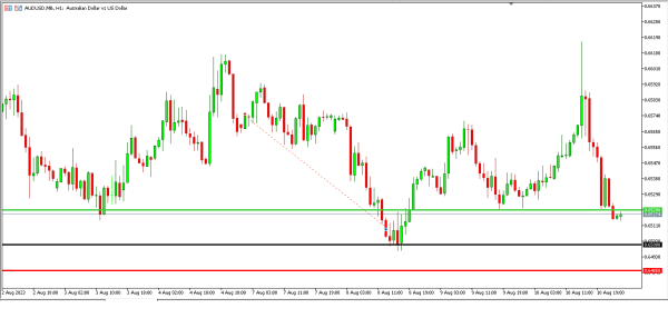 Analisa Teknikal Magnetfx 11 Agustus