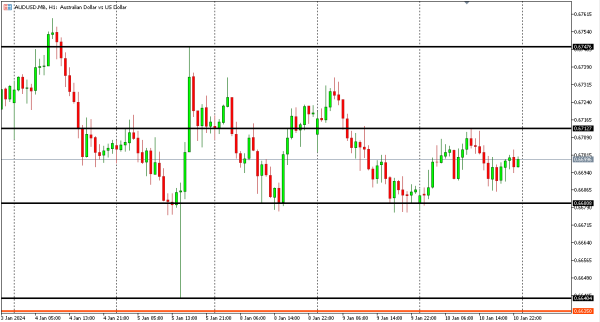 audusd 11 jan