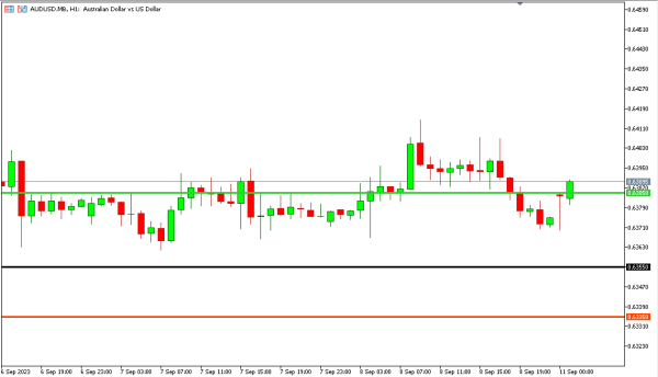 audusd 11 sep
