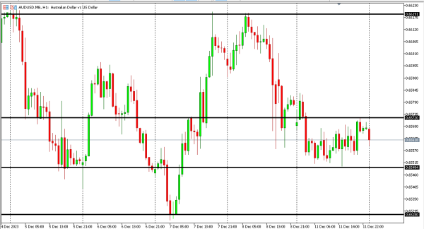 audusd 12 des
