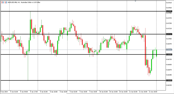 audusd 12 jan