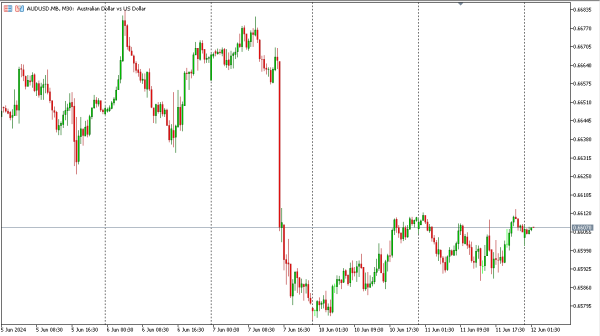 audusd 12 jun