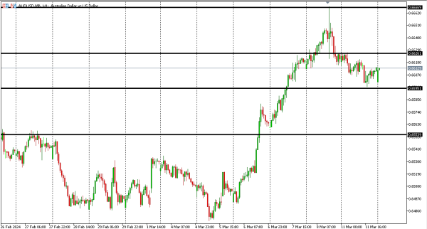 audusd 12 mar