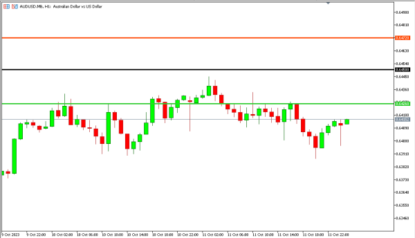 audusd 12 okt