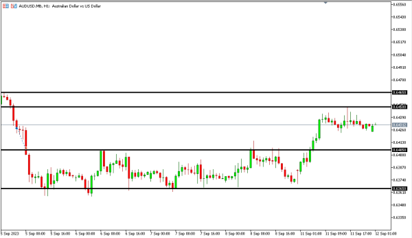 audusd 12 sep
