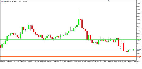 Analisa Teknikal Magnetfx 14 Agustus