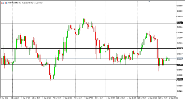 audusd 13 des