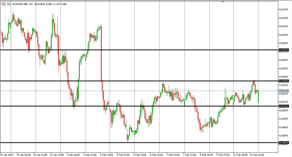 audusd 13 feb